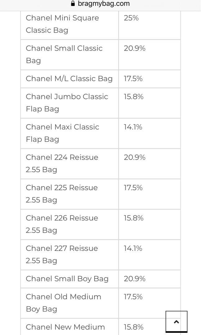 new chanel bags for sale