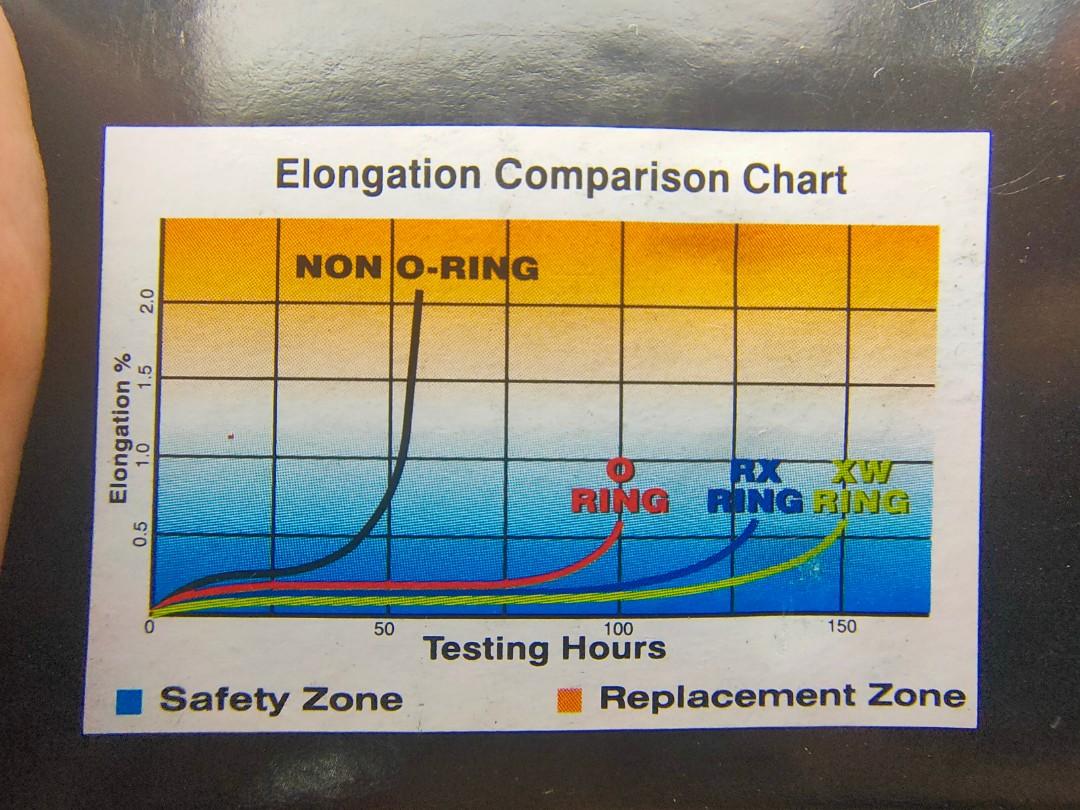ORing or XRing? CHOHO 428HX vs. RK 428KRO motorcycle chain