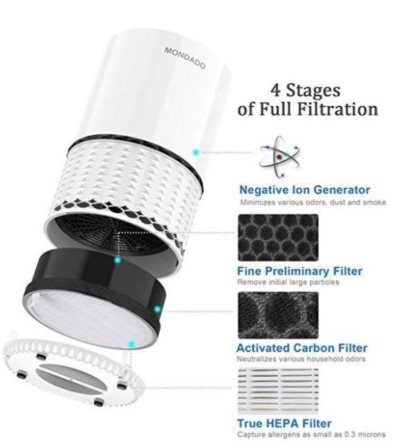 Mondado clearance air purifier