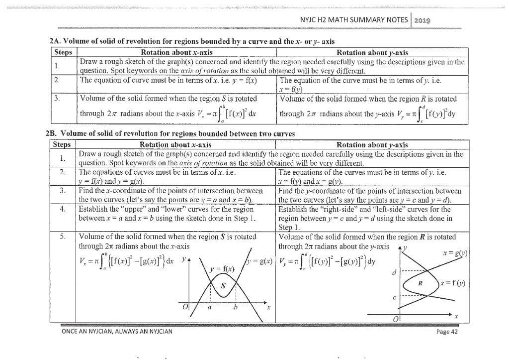 H2 Math Summary Notes NYJC not exam paper, Hobbies & Toys, Books