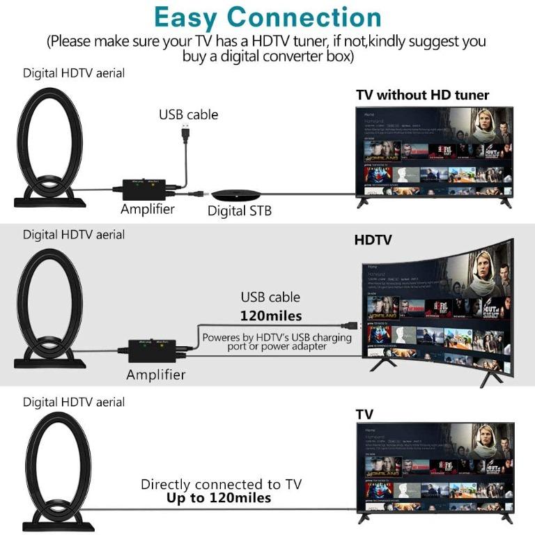 G010 GEEKERA TV Aerial, Indoor Freeview TV Ariel Kit 4G Filter Full Directional 1080P 4K GEEKERA