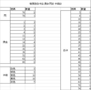 （分類：）位於 。 由 genestc9 提交（商品編號 1009612163，圖片 1）。簡介： 。