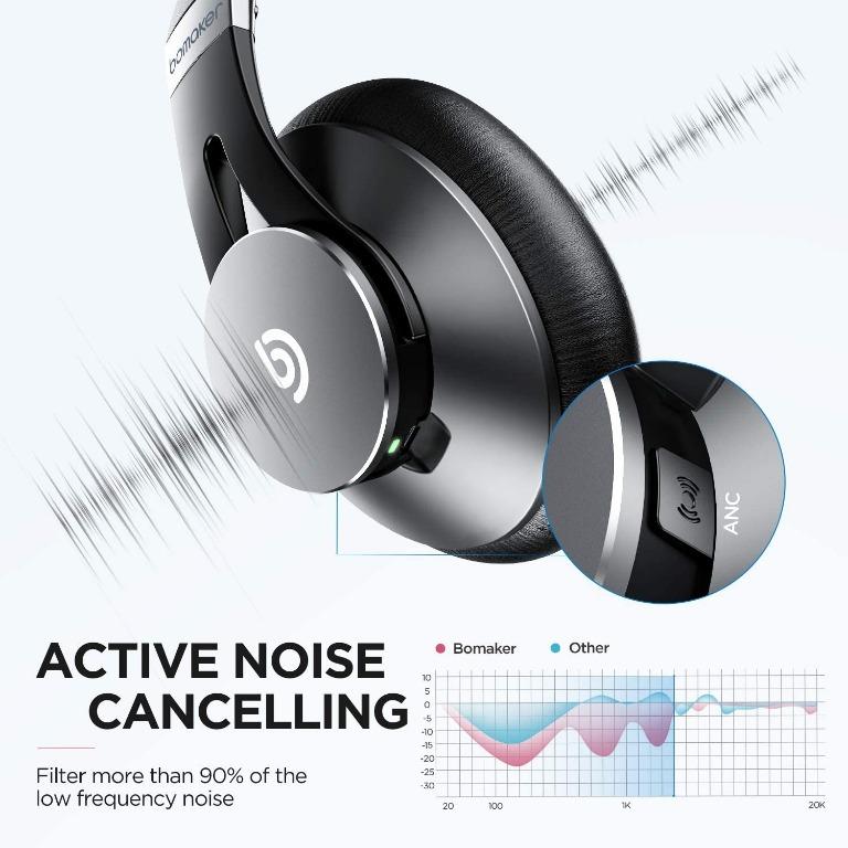 N Bomaker Active Noise Cancelling Headphones Over Ear Headphones Wireless Bluetooth 5.0 CVC 8.0 Microphone 360 Volume Dial Hi Fi Stereo Sound with Waterproof Case for Work Home Office Audio Headphones...