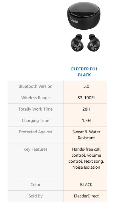 Elecder d11 shop