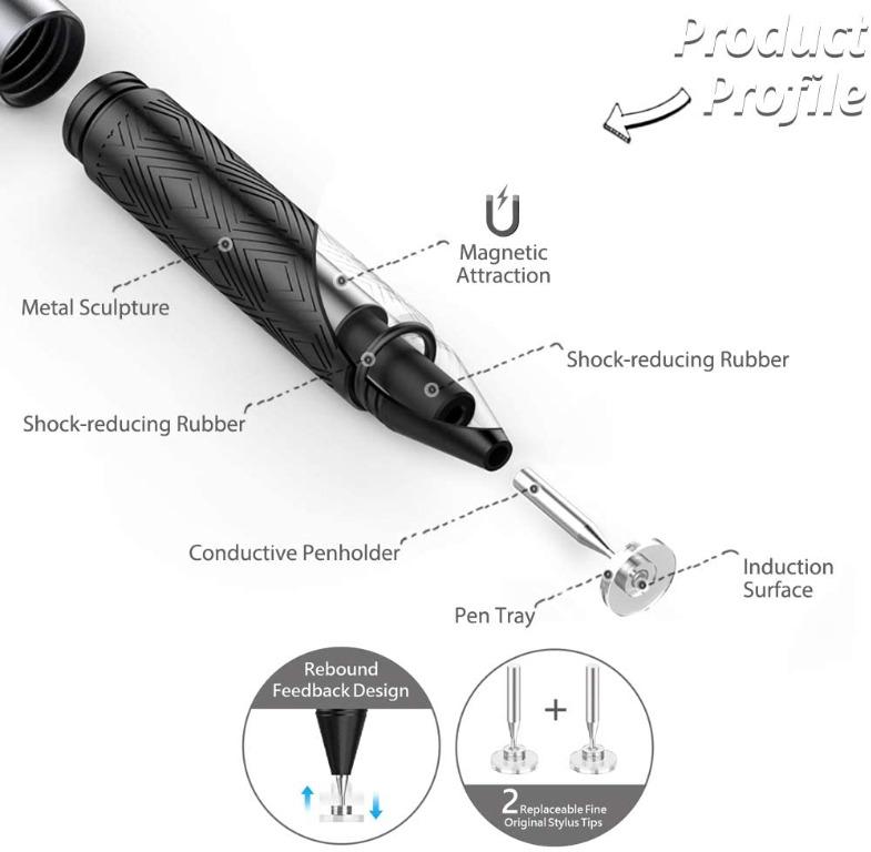 LACORAMO Universal Capacitive Stylus Pen, Styli with Precise Pencil Tip