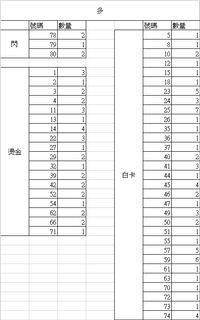 （分類：）位於 。 由 genestc9 提交（商品編號 1005074254，圖片 1）。簡介： 。