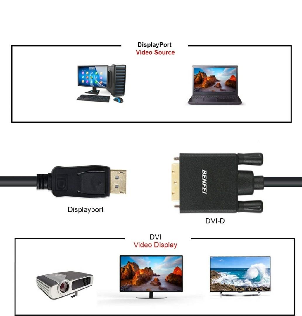 BENFEI DisplayPort Naar DVI 1,8M Kabel 2 Stuks, DP Converter Mannelijk Vergulde Compact Voor Lenovo Dell Hp En Andere Merken 3111099832