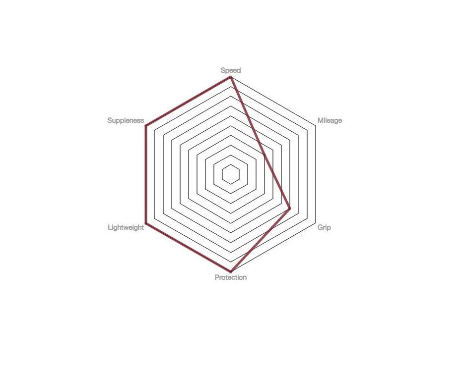 [NEW] Vittoria Corsa Speed Graphene(G+) 2.0 Tubeless Ready Competition