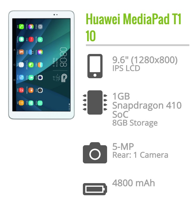 Nocheapnosell Huawei Mediapad T1 10 Phone Tablet Mobile Phones Tablets Tablets On Carousell