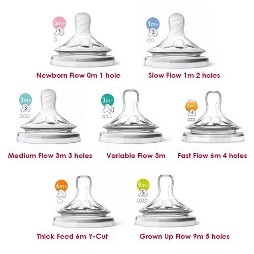 avent thick flow nipples