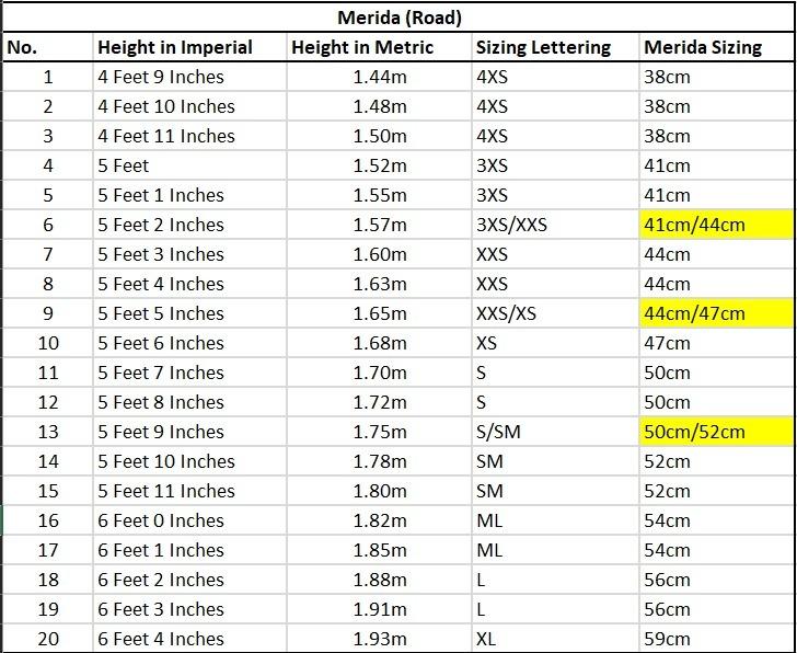 Merida scultura 5000 size chart store
