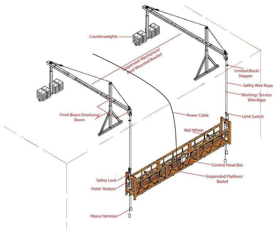 MOTORIZED GONDOLA SECOND HAND STEEL PLATFORM (Category: Construction Tools & Equipment) located in Pasig City. Submitted by arjean1423 (Listing ID 1014167569, Image 3). Description: We have available stocks of ZLP 800 in our warehouse, both for brand new and secondhand unit. We always give our best Quotation to our dear clients. MODEL: ZLP800 LOAD CAPACITY: 800 KG. PLATFORM SIZE: 7.5 X 0.69 X 1.18 METER LIFTING SPEED: 9.6 m/min STEEL WIRE ROPE: 8
