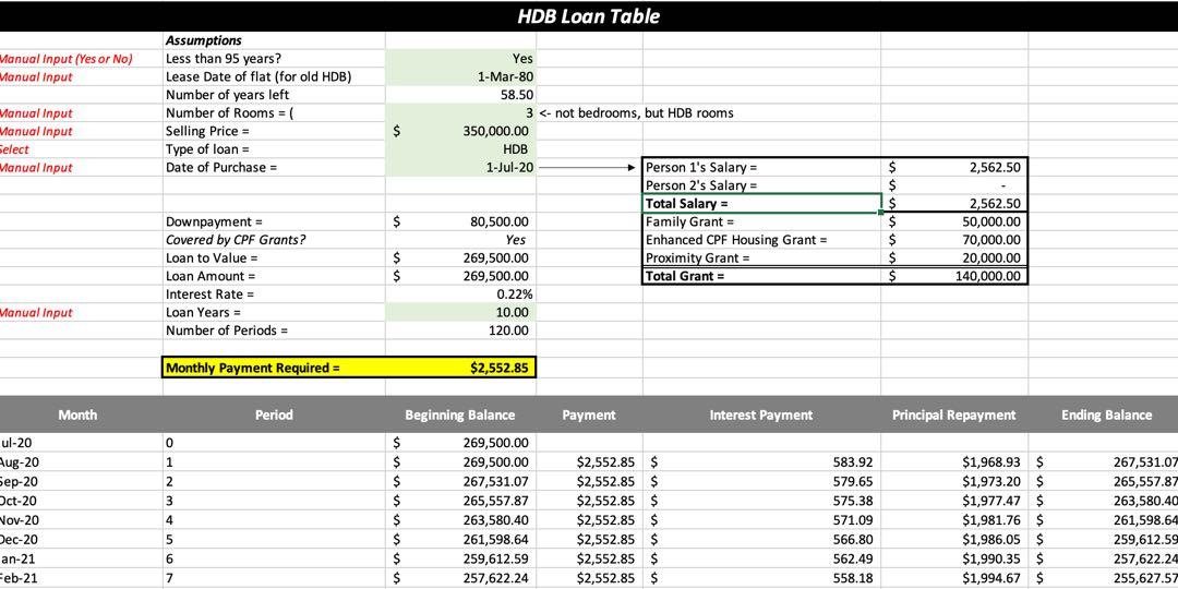 SALARY AND HDB LOAN EXCEL SHEET, Everything Else on Carousell