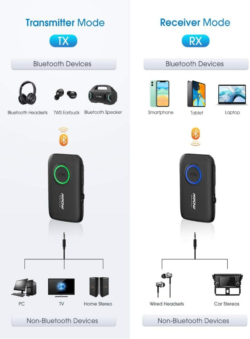 Mpow Bluetooth 5.0 Transmitter Receiver Bluetooth Adapter with