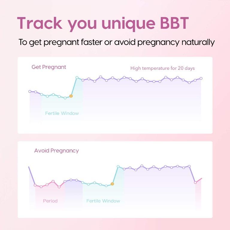 Basal Thermometer for Ovulation, Intelligent BBT Thermometer with