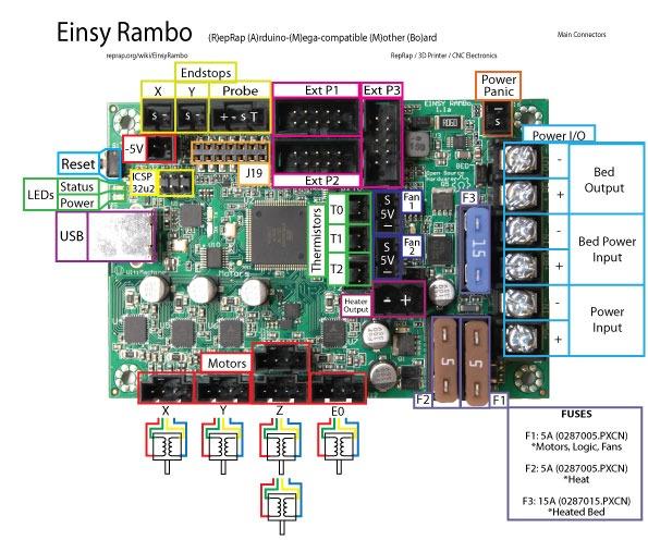 [Free Delivery] Prusa MK3S board Einsy Rambo, Electronics, Others on ...