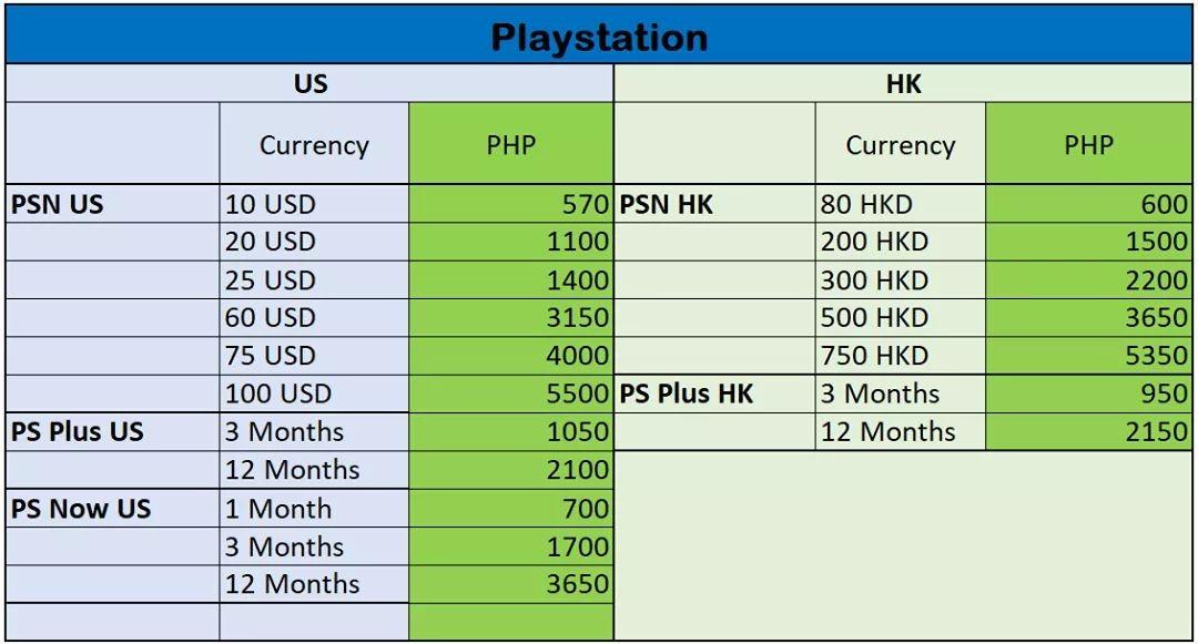 playstation network 3 months