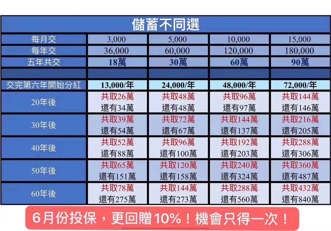 (分類:)位於 。 由 pearl2012 提交(商品編號 1015378316,圖片 1)。簡介: 。