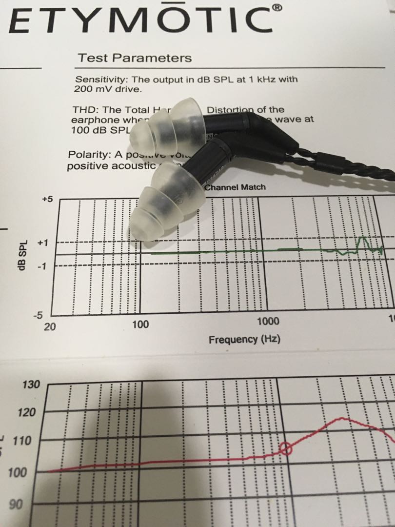 ER4SR ETYMOTIC, Audio, Earphones on Carousell