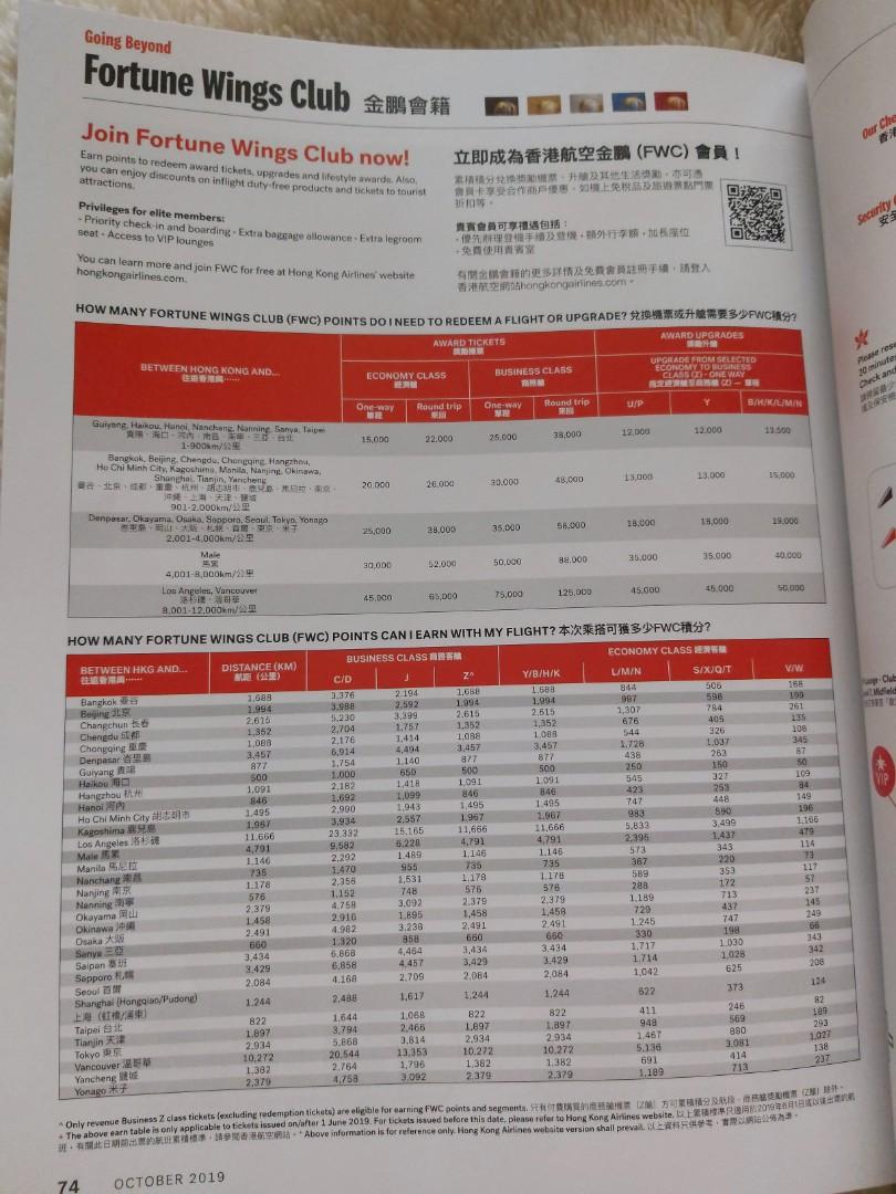 Hongkong Airlines Magazine (Category: Magazines) located in Quezon City. Submitted by sq.29 (Listing ID 1016215258, Image 3). Description: October 2019 issue.