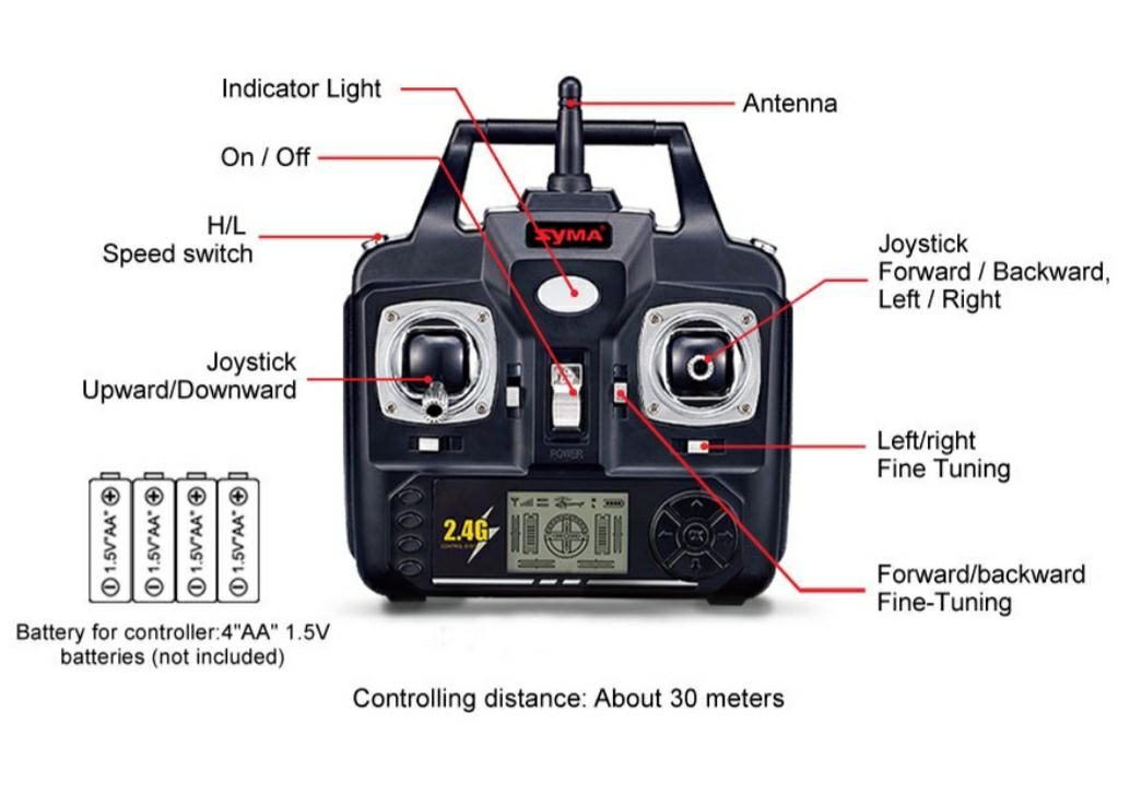 S39 raptor helicopter store