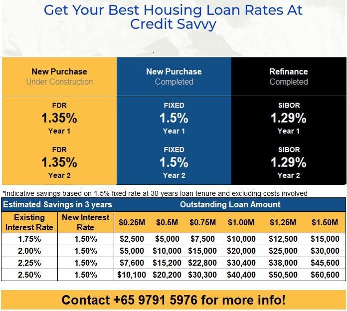 Mortgage Loan Refinancing Property Others On Carousell