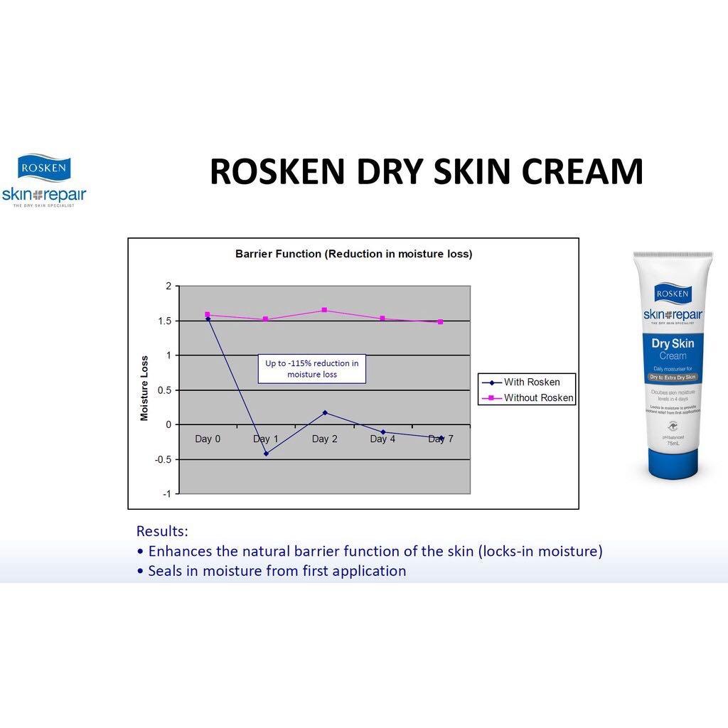 kegunaan rosken dry skin cream