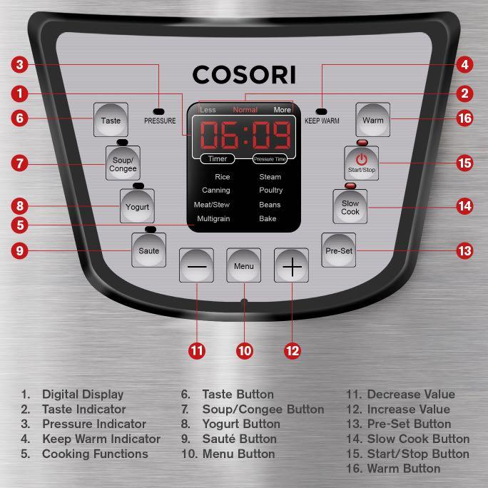 Cosori C3120PC Pressure Cooker 2 litres, TV & Home Appliances, Kitchen