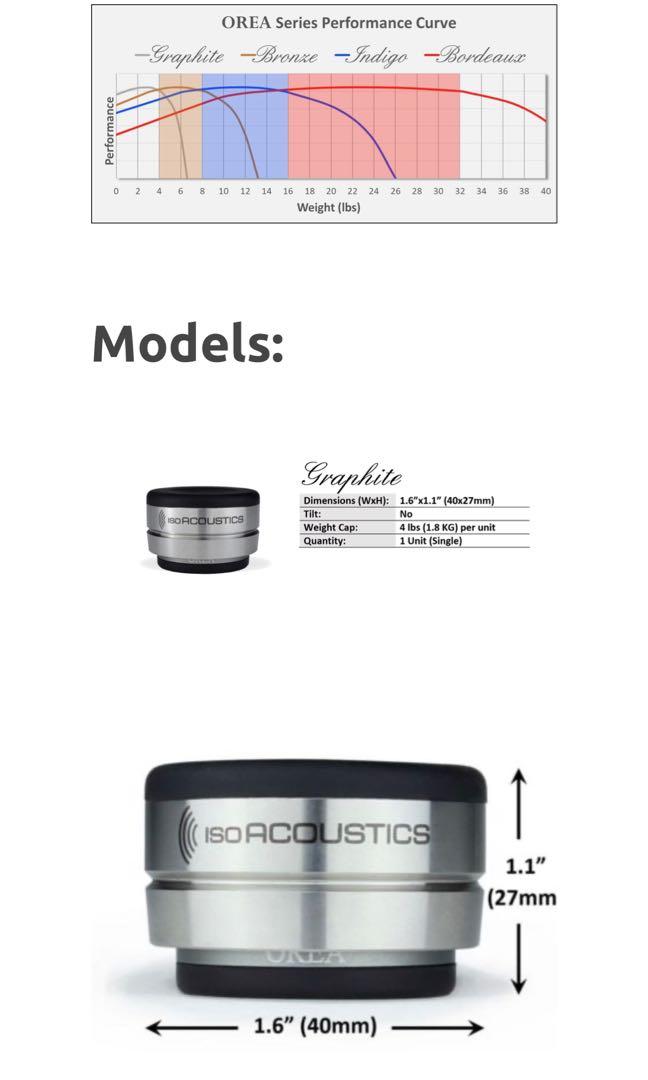 IsoAcoustics OREA GRAPHITE65075929572737115