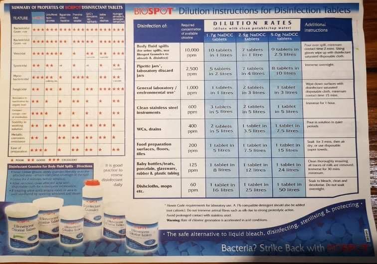 BIOSPOT Effervescent Chlorine Tablets in 10s, Furniture & Home Living