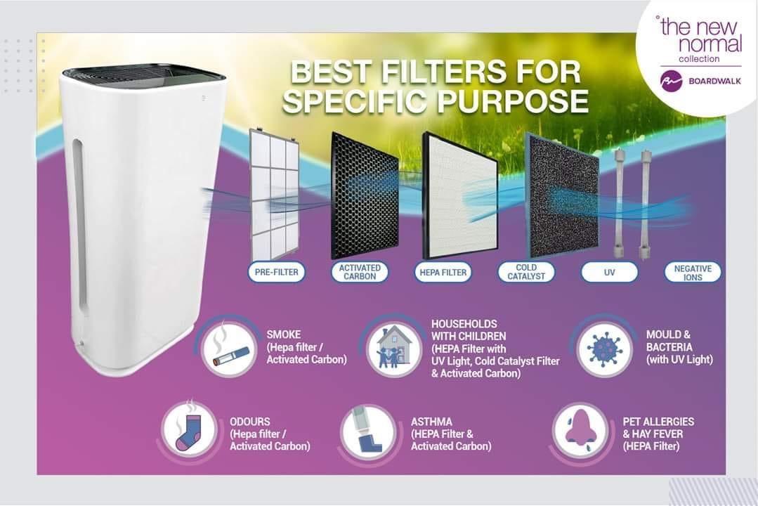 Air Purifier 6 in 1 (Category: Water Purifiers & Dispensers) located in Manila. Submitted by bootifulph (Listing ID 1010760695, Image 2). Description: Boardwalk Air Purifier is a Complete 6 in 1 Air Purifier. Pre-filter, HEPA filter, activated carbon filter, cold catalyst, ionizer and ultraviolet light. Start to Breath Cleaner air now! Specs: Product size: 33x20x60cm Rated Power: 34W Rated Voltage: 230V Rated Frequency: 60 Hz Rated Air Volume: 28