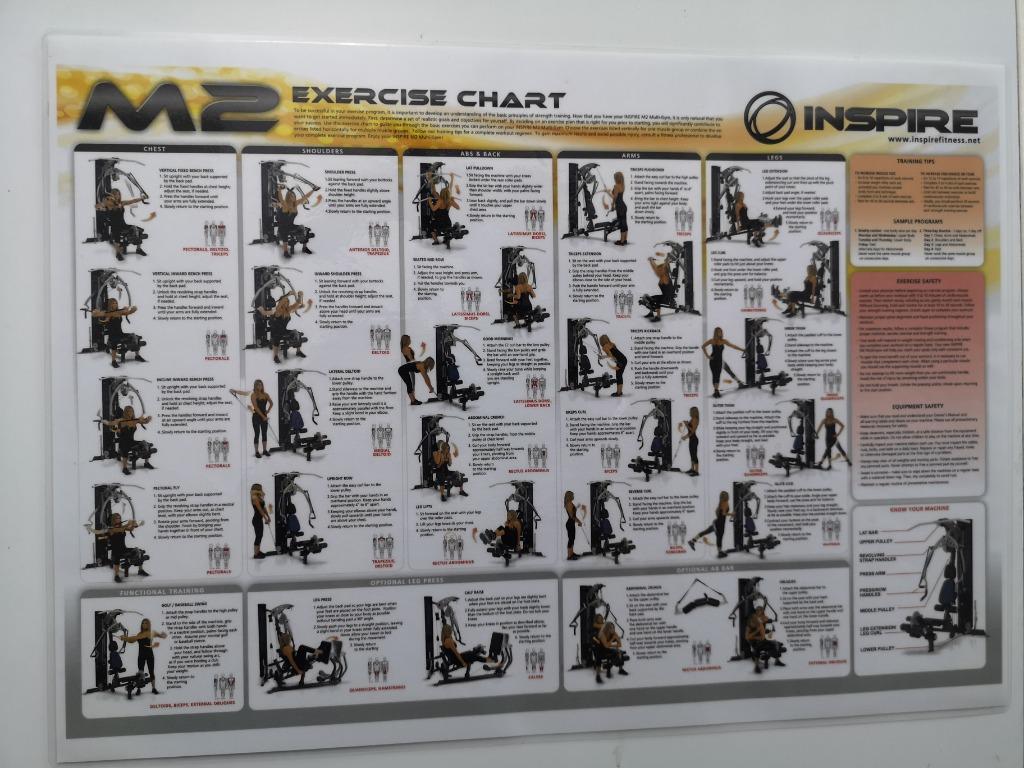 Inspire m2 home gym exercise chart new arrivals