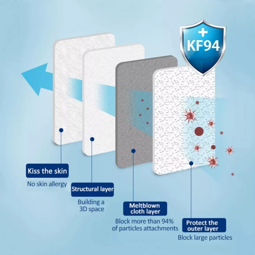 🛡KF94/N95🛡 Premium Earloop KF94/N95 Korea Face Masks 1pc Sealed Pack, Health & Nutrition, Face