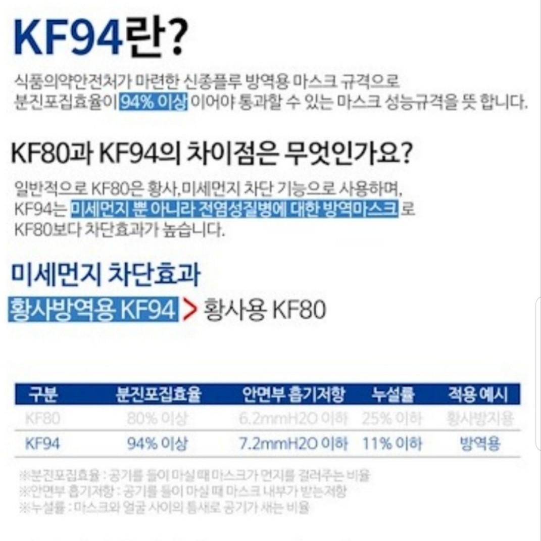 🛡KF94/N95🛡 Premium Earloop KF94/N95 Korea Face Masks 1pc Sealed Pack, Health & Nutrition, Face