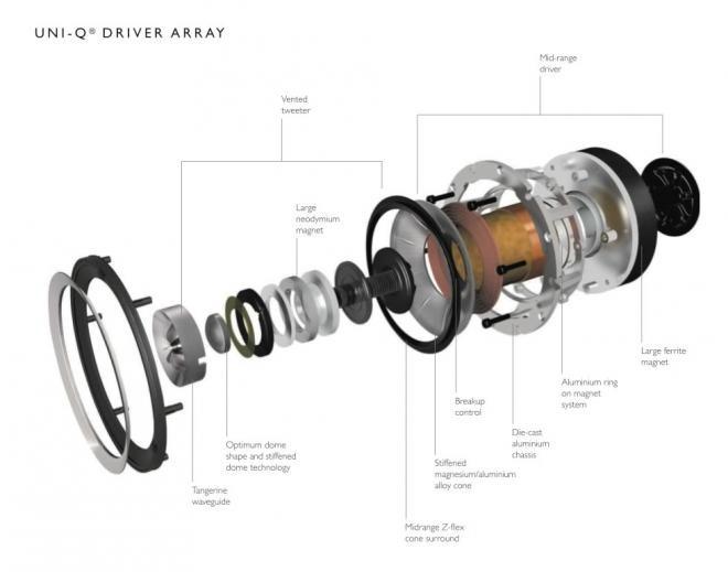 KEF UniQ 5" Inch Coaxial Speaker Driver in R300/ R700 Series (not