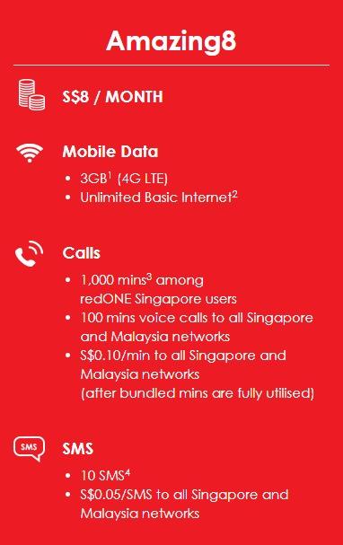 The Lowest Postpaid Redone Amazing Plans Mobile Phones Gadgets Mobile Gadget Accessories Sim Cards On Carousell