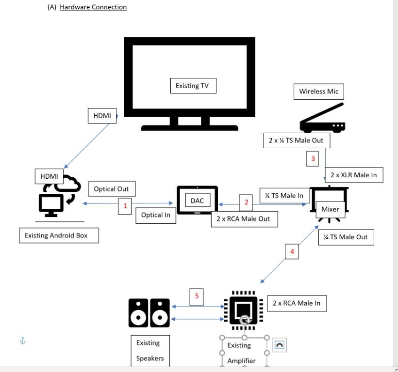 Karaoke How To Set Up KTV At Home JC's Musings, 43 OFF