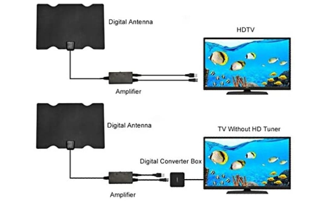 (BN) Digital HDTV Antenna HD0051, TV & Home Appliances, TV