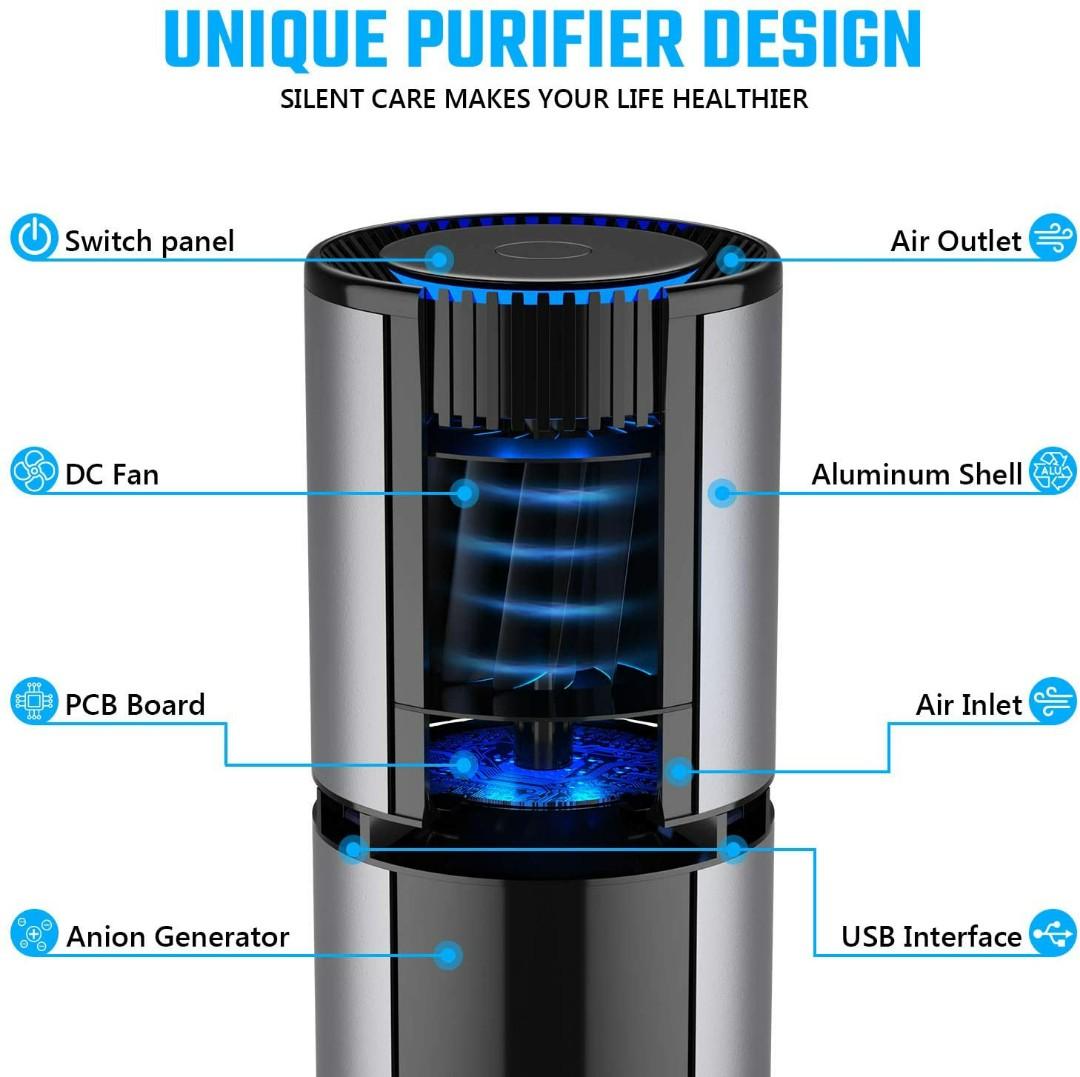 HOMPO Air Purifier Air Cleaner No Need Filter Portable Negative Ion Generator Ionizer for Car Small Room Kitchen Home Office Desktop to Remove
