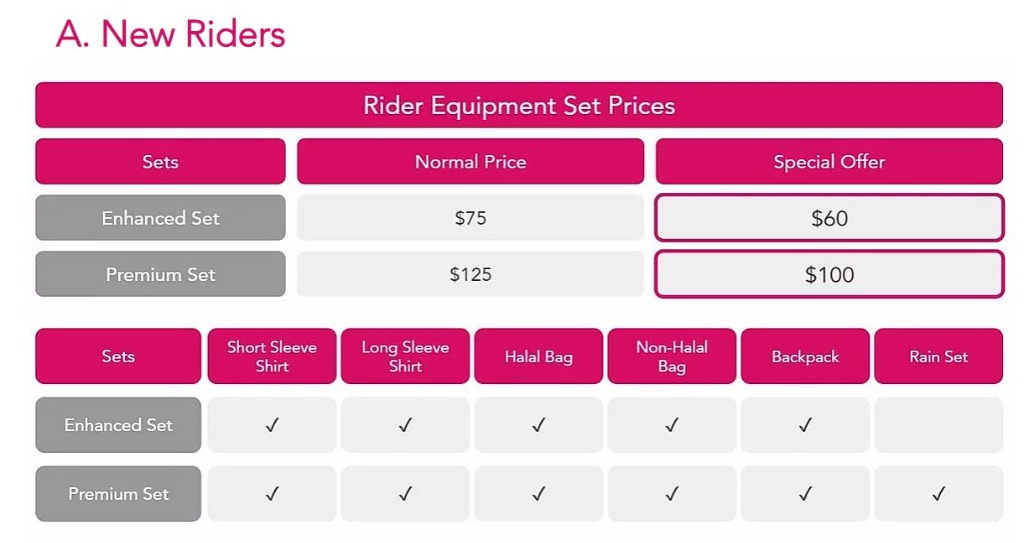 Foodpanda Rider Equipment Enhanced Set, Sports Equipment, Bicycles ...