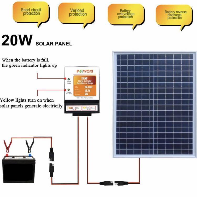 POWOXI 20W Solar Panel and Battery Controller for Charging Car