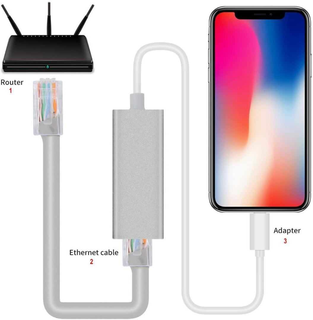 Lightning to RJ45 Ethernet LAN Network Adapter for Apple iPhone