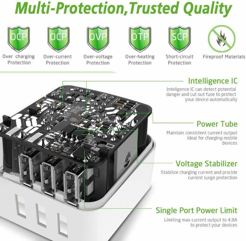 (M1594)SPLAKS USB Charger Plug, Universal Wall Charger UK/EU/US 3 Ports