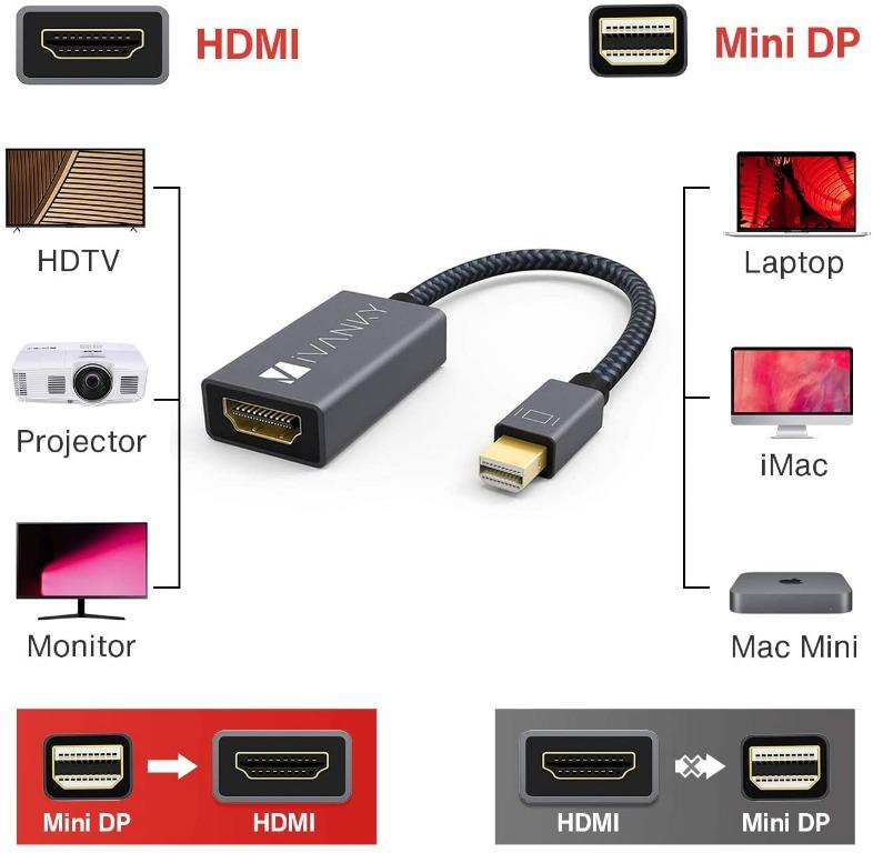 M2VN4 iVANKY Mini DisplayPort to HDMI Adapter (Space Grey), Electronics