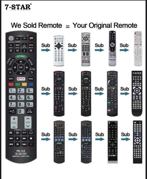 Panasonic tv deals remote code