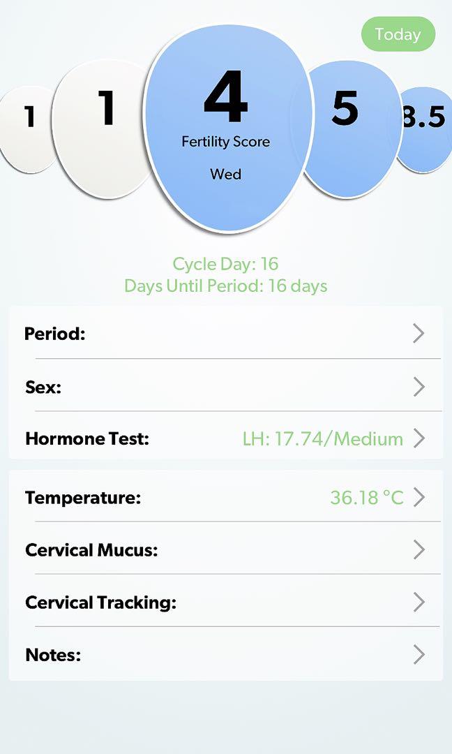 Mira Fertility Analyser to predict ovulation accuracy. , Everything