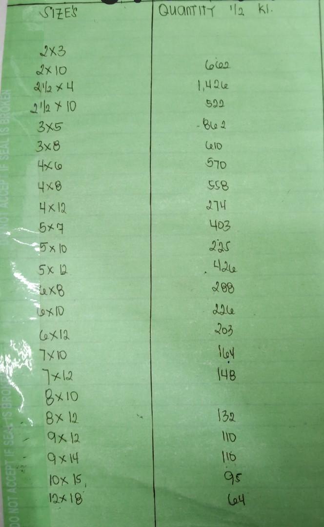 OPP Plastic (sold by 1/2 kg.) (Category: Craft Supplies & Tools) located in Manila. Submitted by goldenram (Listing ID 1021466333, Image 1). Description: price is per 1/2 kg. estimated number of pieces per 1/2kg is indicated in the picture usually plastics for souvenier items.
