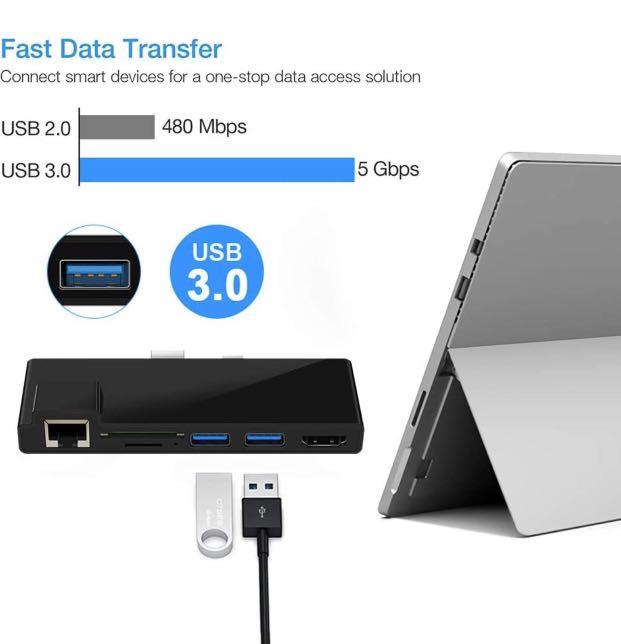 Surfacekit Surface Pro USB Hub Docking Station with 1000M Port