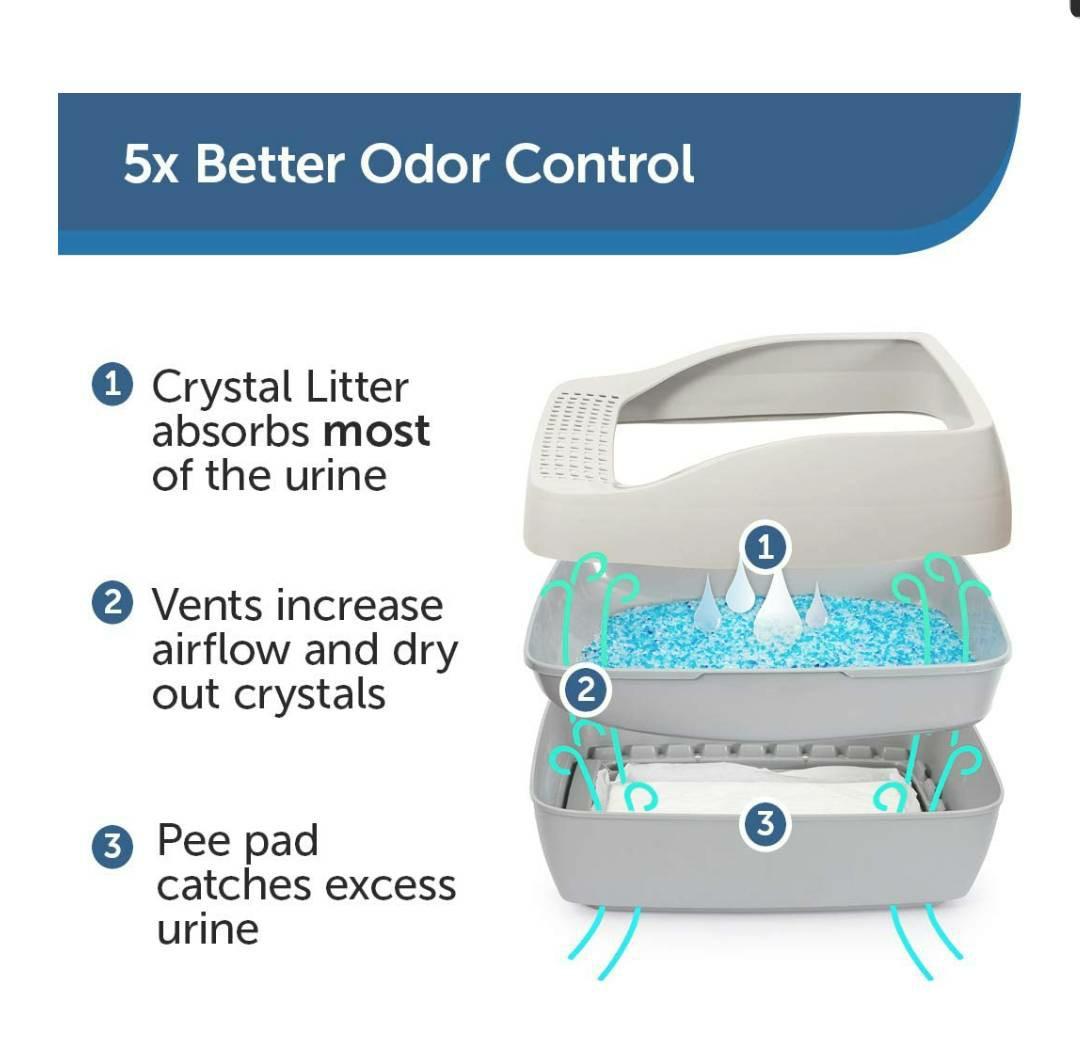 PetSafe Deluxe Crystal Cat Litter Box System, from The Makers of