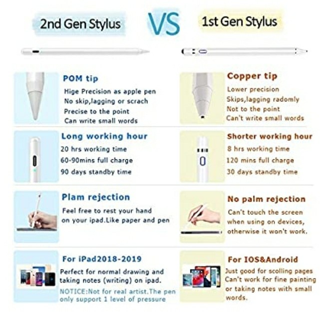 Stylus Pen 2nd Gen, Digital Pen for Apple iPad 6th&7th Gen,iPad Air 3rd, iPad Mini 5th,iPad Pro 3rd (11